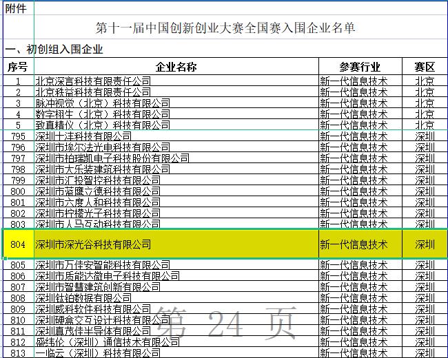 國(guó)賽預賽名單.jpg